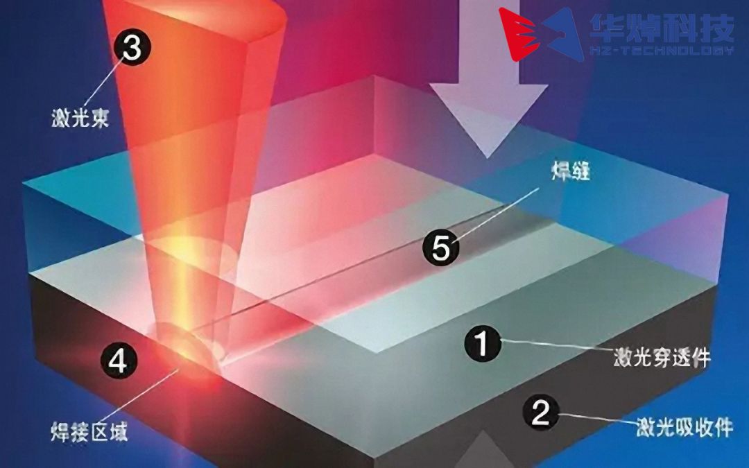 塑料激光焊接相比傳統(tǒng)焊接更具那些優(yōu)勢？